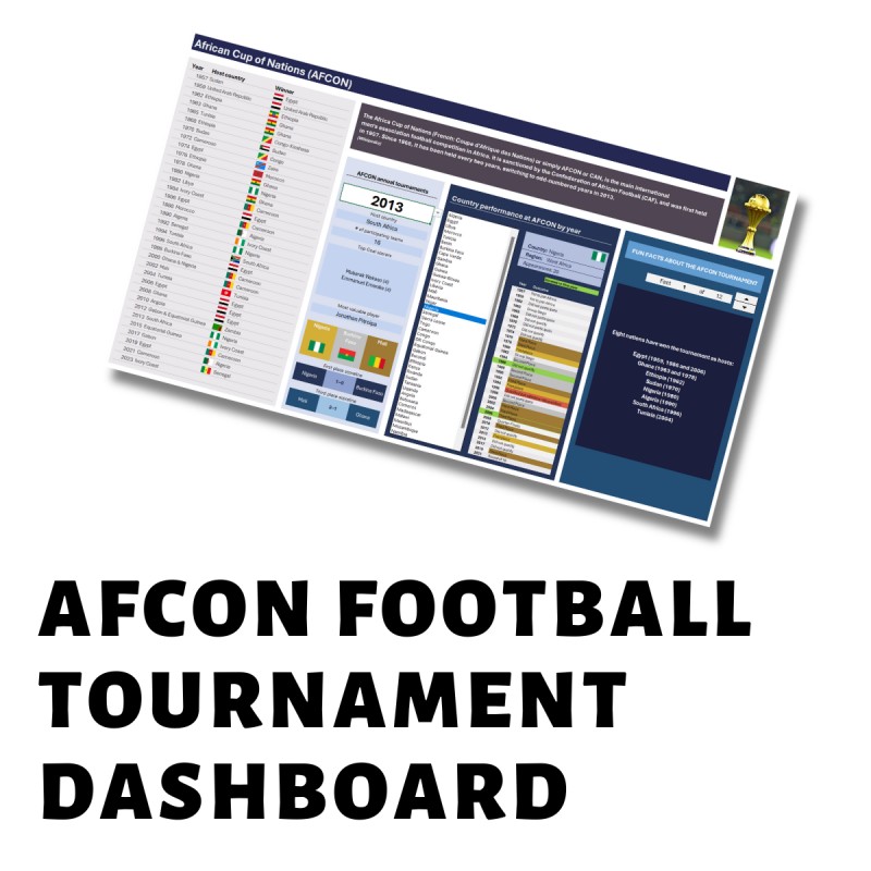 AFCON Tournament Excel Dashboard