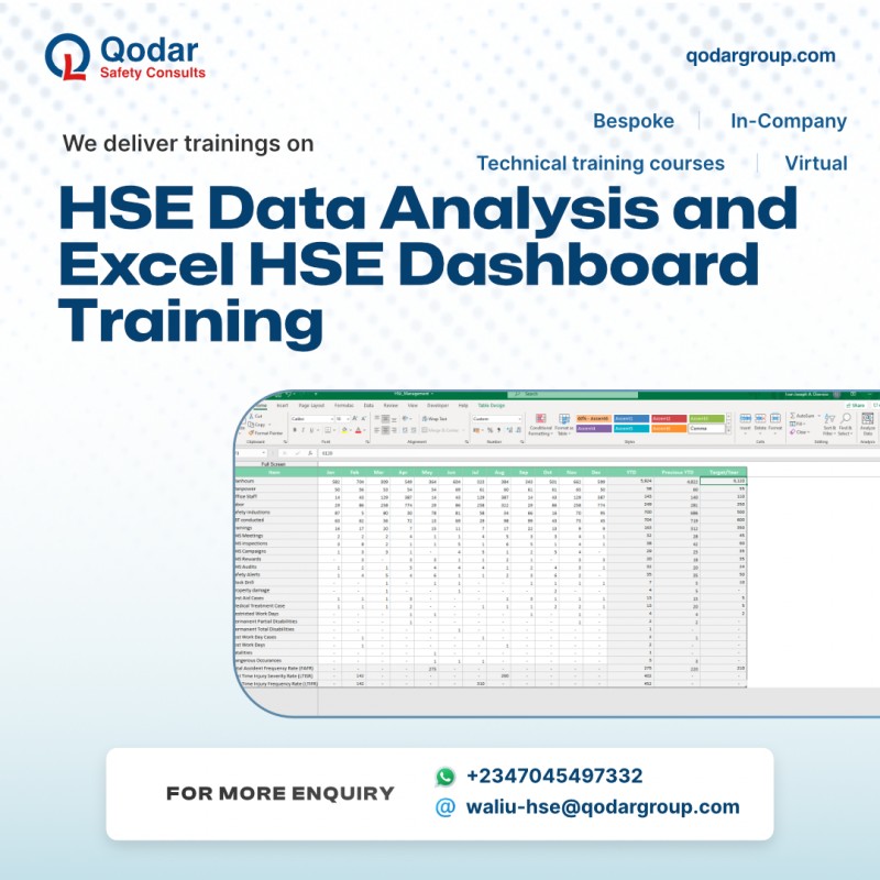 Safety Data Analysis and Excel HSE Databoard Presentation Training Course