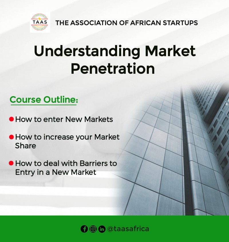 Understanding Market Penetration