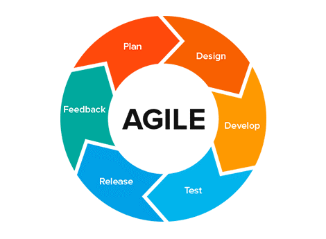 Agile Project Management