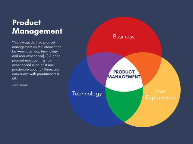 Product Management