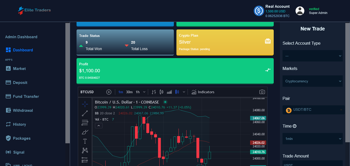 Buy Forex, Stock, Crypto, CFD And Binary Option Trading PHP Script - Real  Market Trading Chart by Amatech Ict on Selar