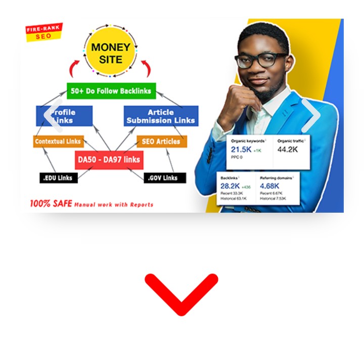50+ Do Follow Diversified Backlinks (PREMIUM Plan)