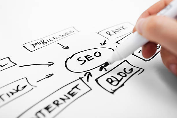 SEO Content Writing (Custom order)