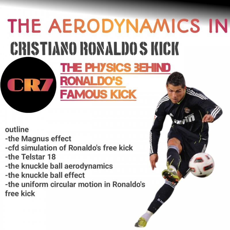 The aerodynamics and physics in cristiano RONALDO'S kick