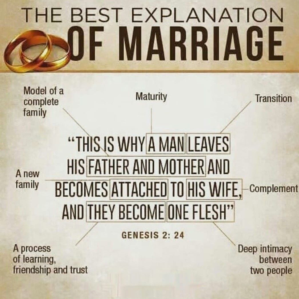 How To Maintain "A Perfect Marriage"