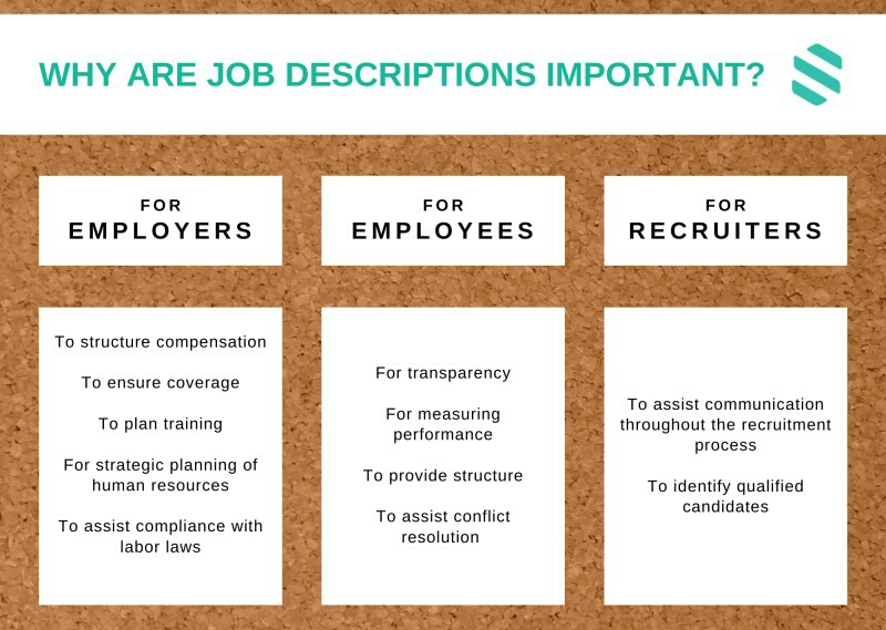 The JOB DESCRIPTIONS and the JOB QUALIFICATIONAL POSITIONS