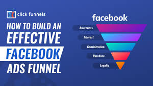 Facebook ads/Sales Funnel Design Course