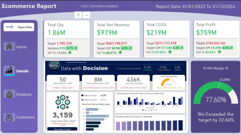 Advanced Power BI Dashboard Skills: From Data to Decision-Making