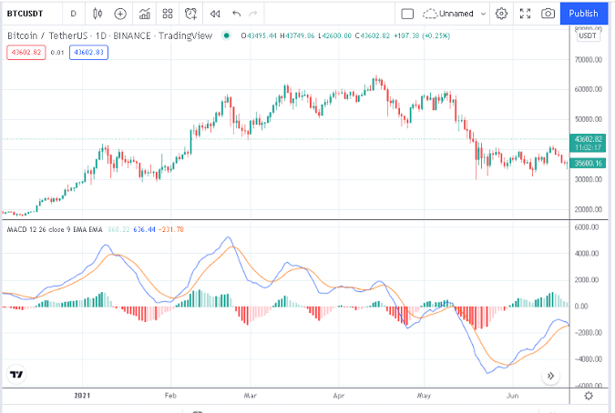 FOREX TRADING FOR BEGINNERS AND EVERYONE