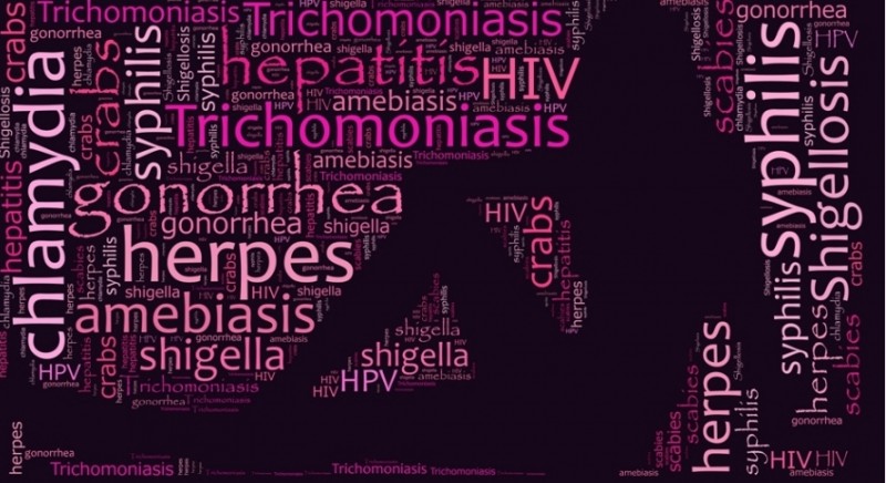 Diagnosis and Treatment of Sexually Transmitted Infection (STI)