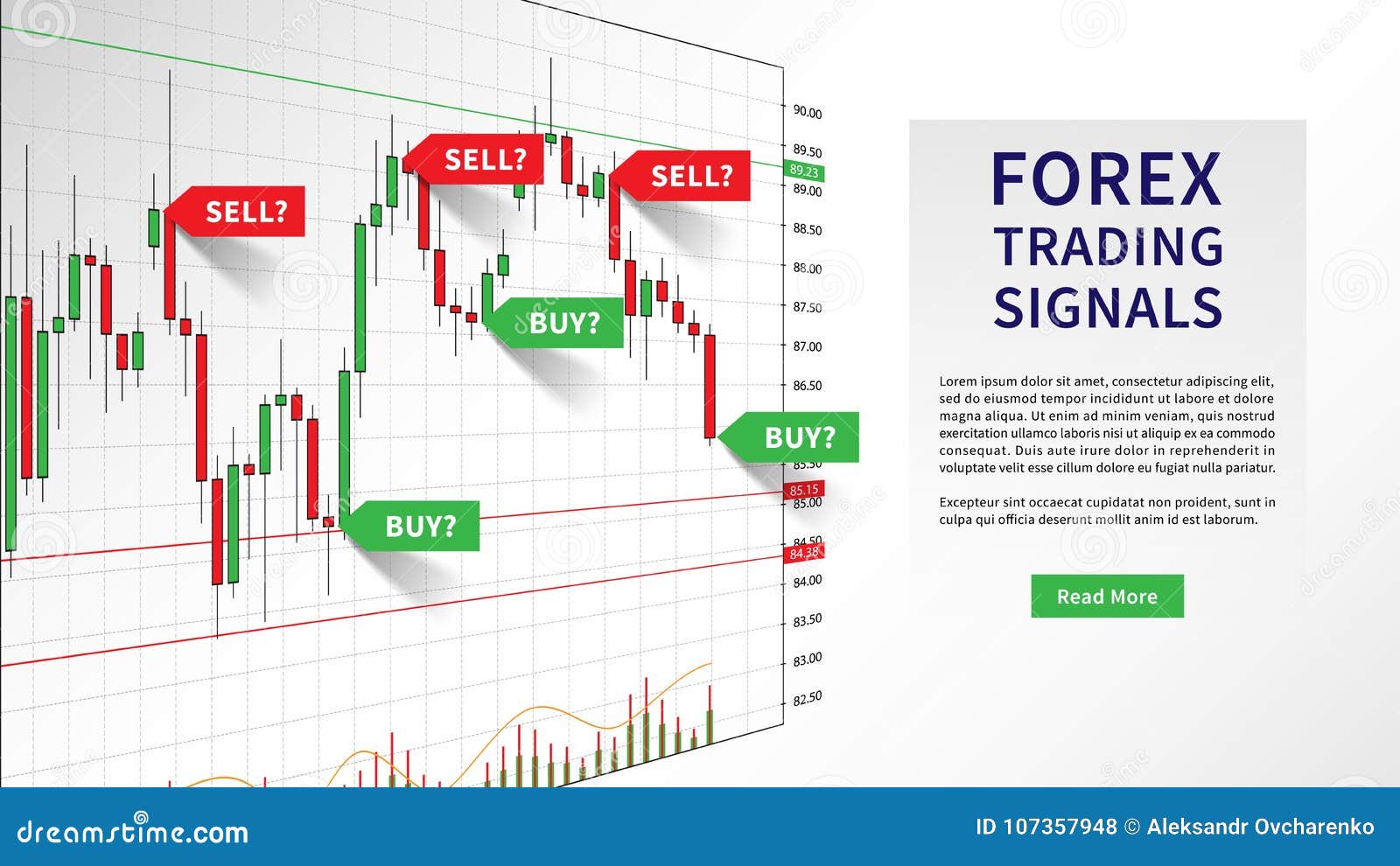 Forex signal