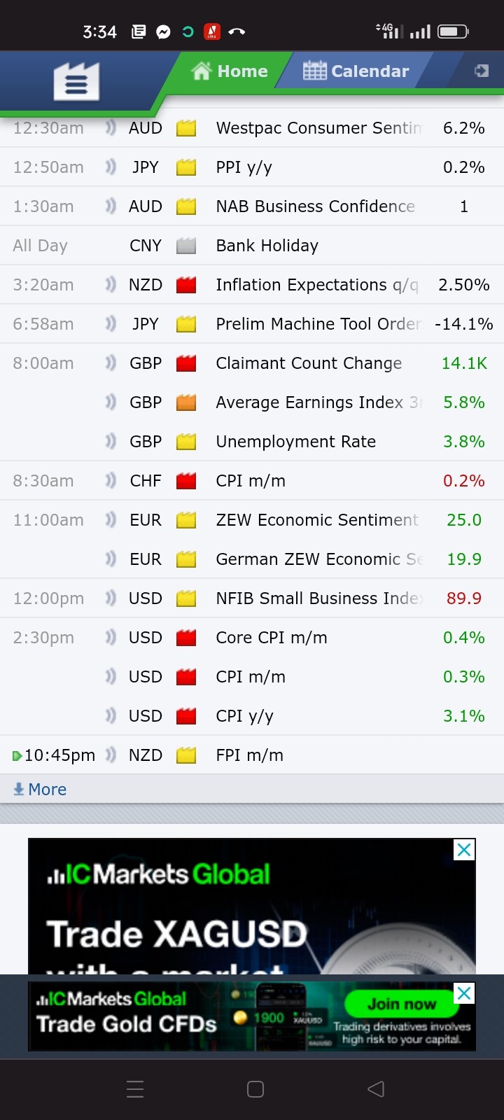Using Forex Factory to trade
