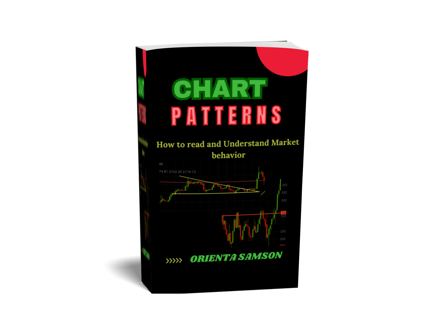 Chart Patterns