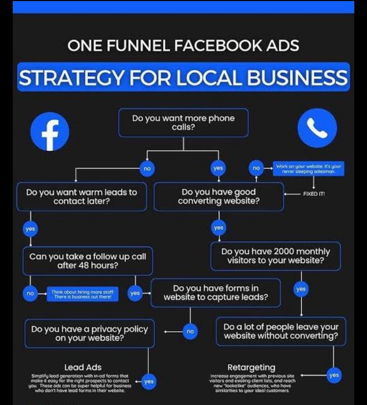 FACEBOOK ADS SECRET