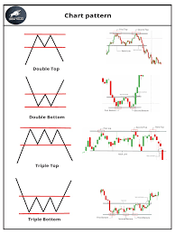 Buy Forex ebook pattern charts by steve macharia on Selar