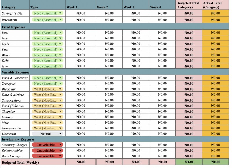 Ultimate Budget Tracker (Weekly Features)