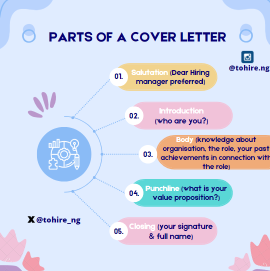 Editable Cover Letter Template