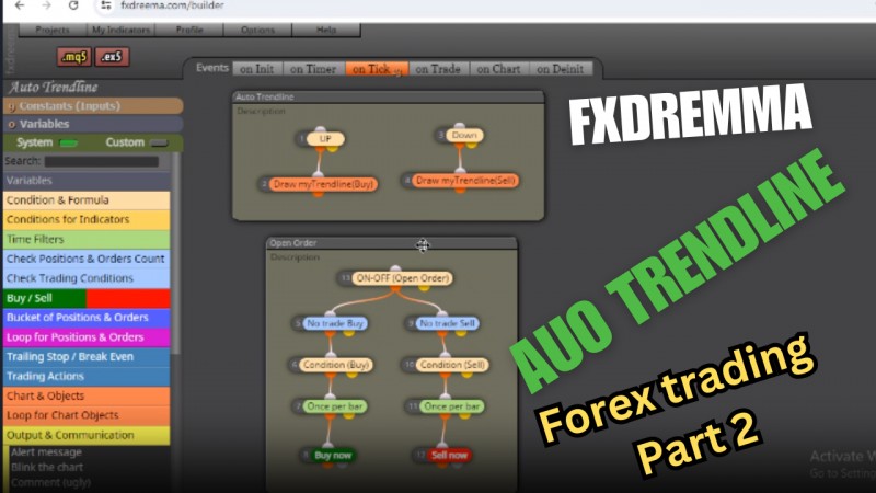 Forex EA Robot - Pullback Strategy by Support Resistance Scalping
