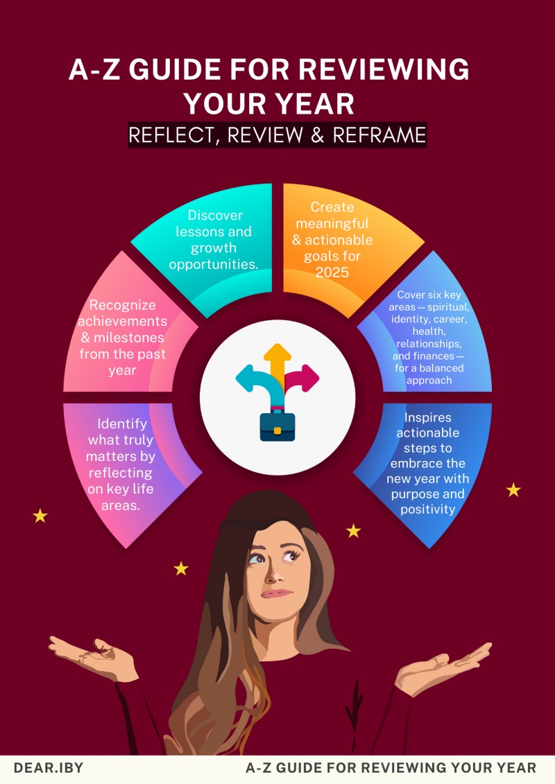 A-Z Guide for Reviewing your Year