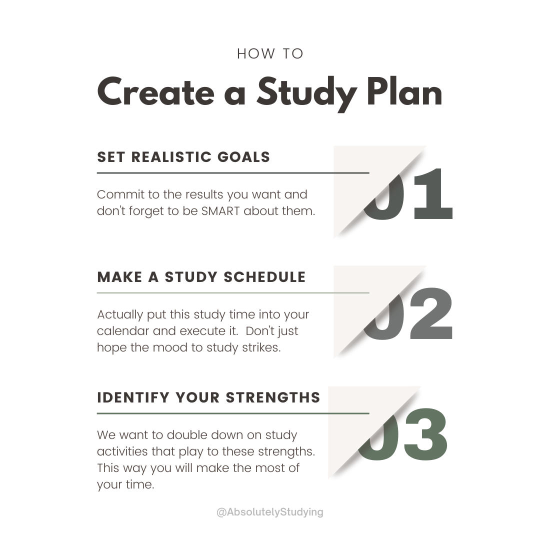 IELTS Test Plan: Your Personalized Path to Band 7+