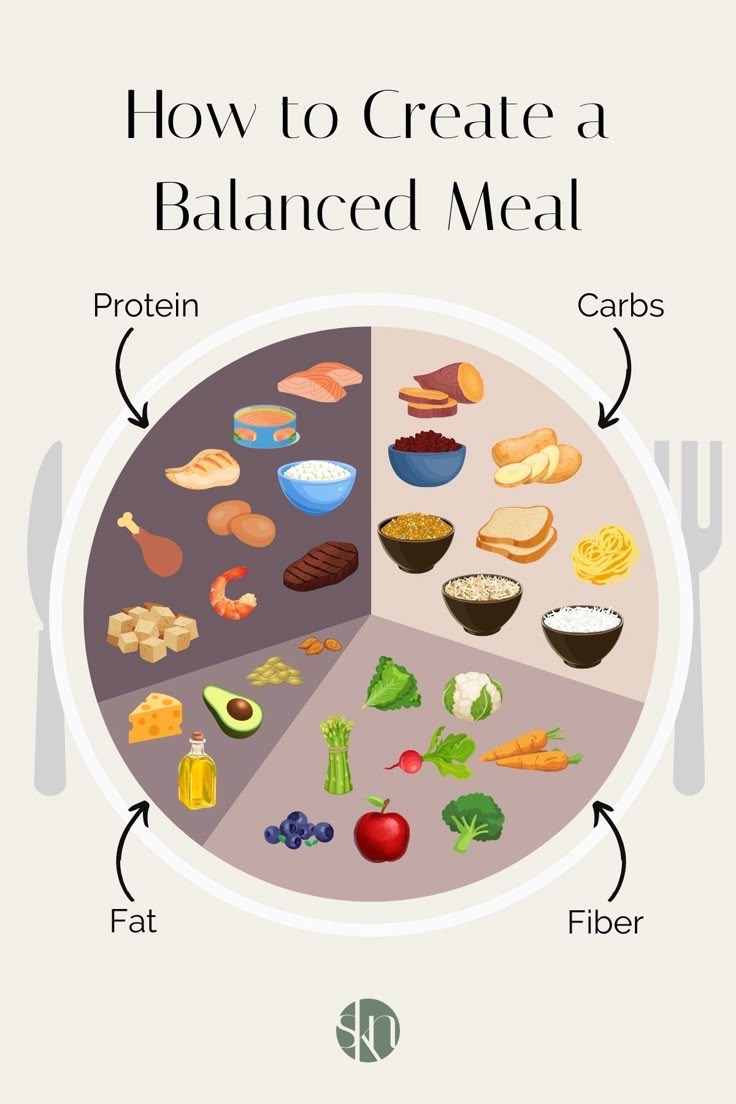 7-Day Weight Loss Meal Plan(Weekly meal plan)