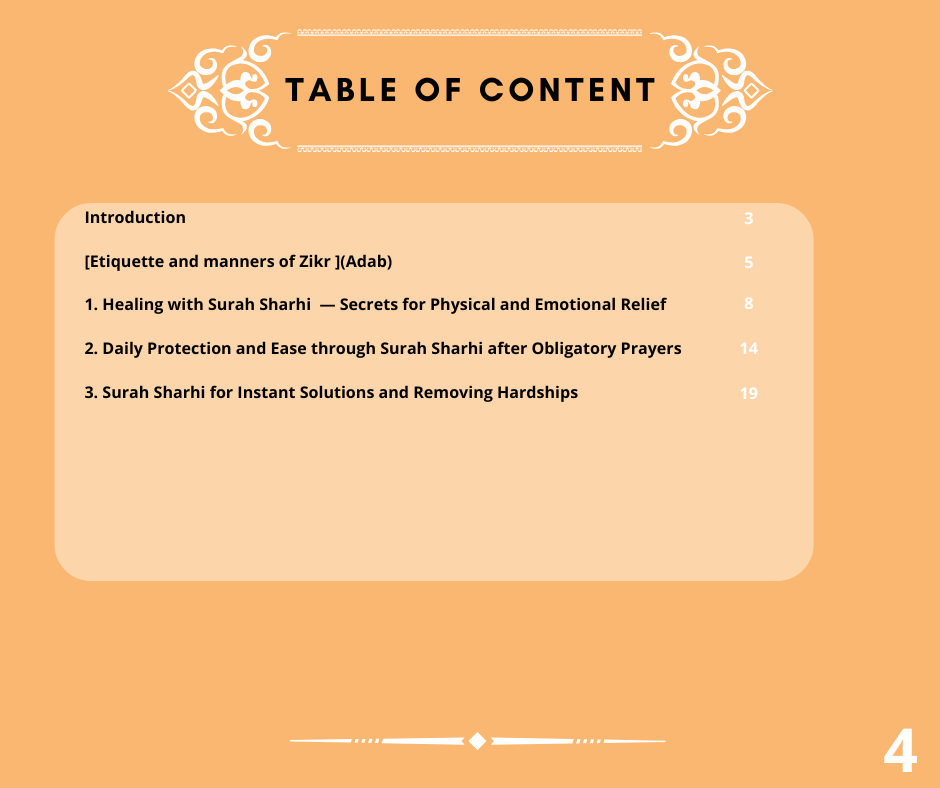 Azkaar-e-Muhammadiyah Secrets of Surah Sharhi