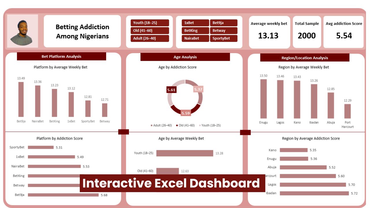 excel dashboard