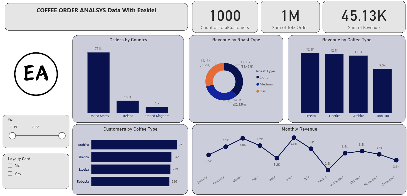 Excel Full course