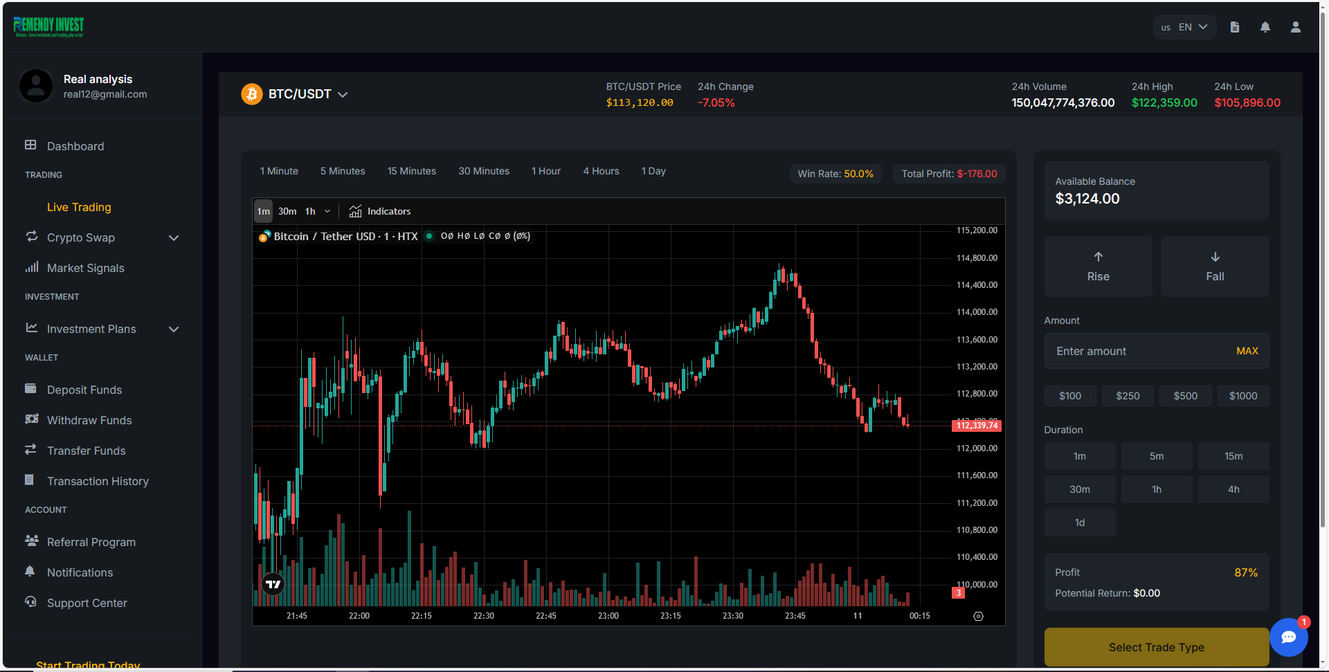 Remedy 6figs β The Ultimate PHP/Laravel Investment & Trading Platform