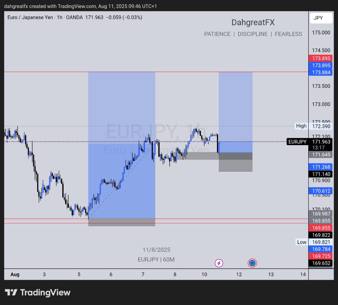 Become that PROFITABLE TRADER NOW! MENTORSHIP