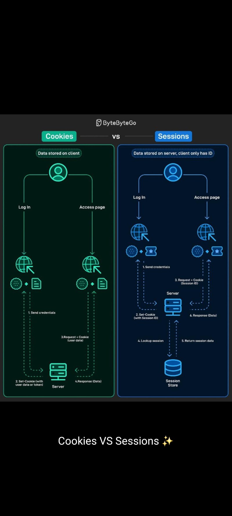 Full-stack developer intro