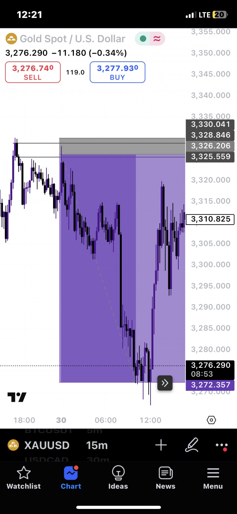 VIP Trading Signal Group