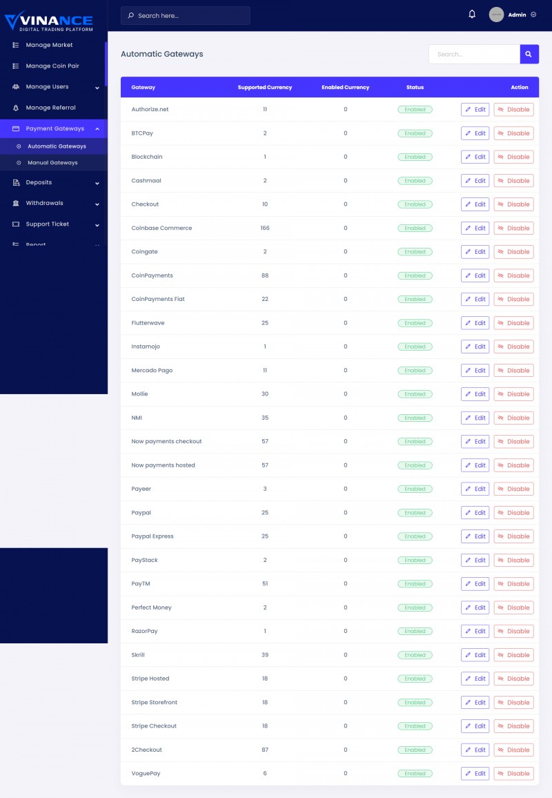 Vinance - Digital Trading Platform Script
