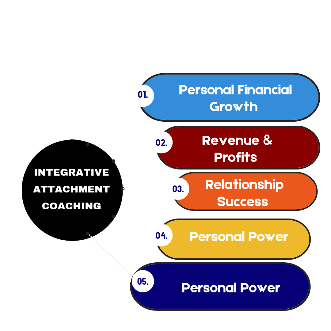 1 month Attachment Coaching Program