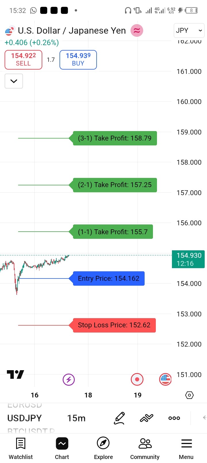 FOREX SIGNAL PROVIDER
