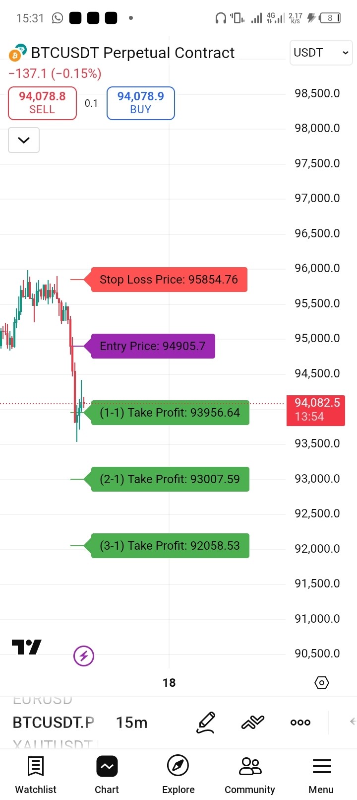 FOREX SIGNAL PROVIDER