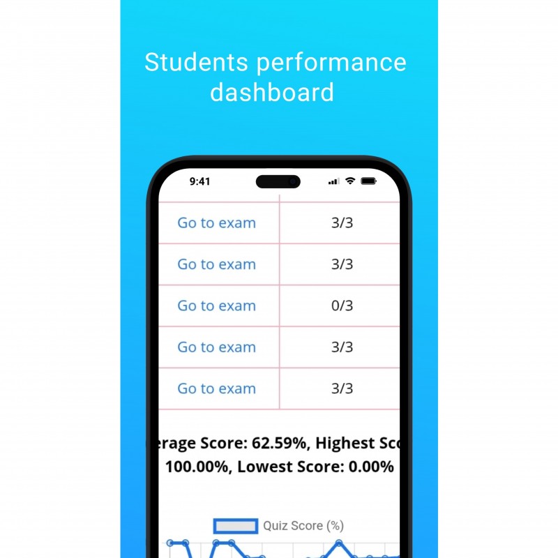 Turn-key Quiz app: Create Quiz app or exam app for WAEC, NECO and JAMB JUPEB