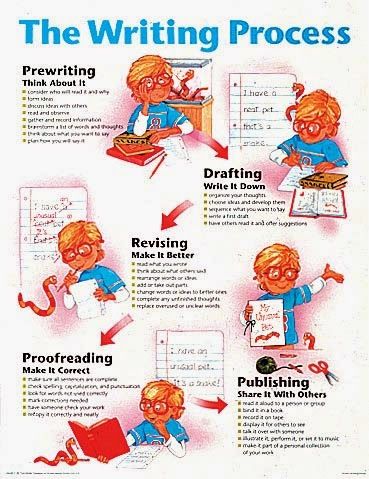 CREATIVE WRITING COURSE