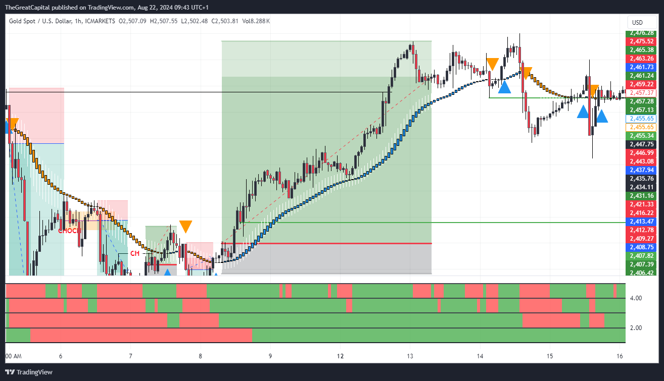 TTP INDICATOR FX PRO -Your Forex Success Code