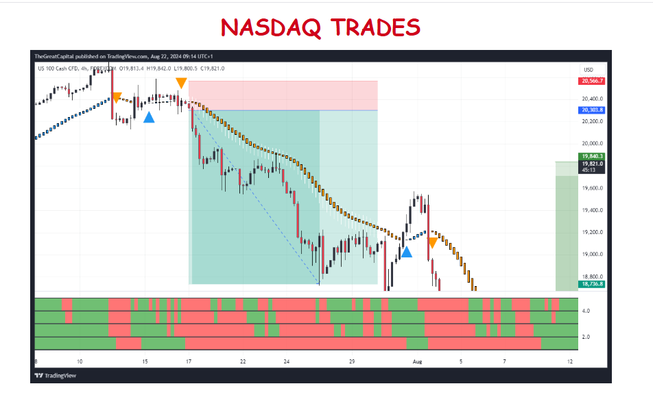 TTP INDICATOR FX PRO -Your Forex Success Code