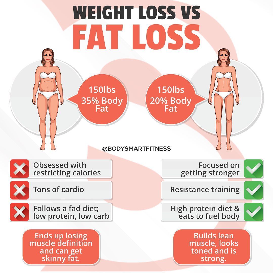 LOSE STUBBORN WEIGHT