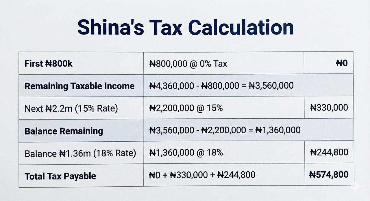 Is Nigeria's new tax law for you?