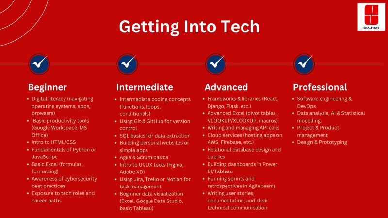 Digital Literacy Training: Google Workspace (5 days)
