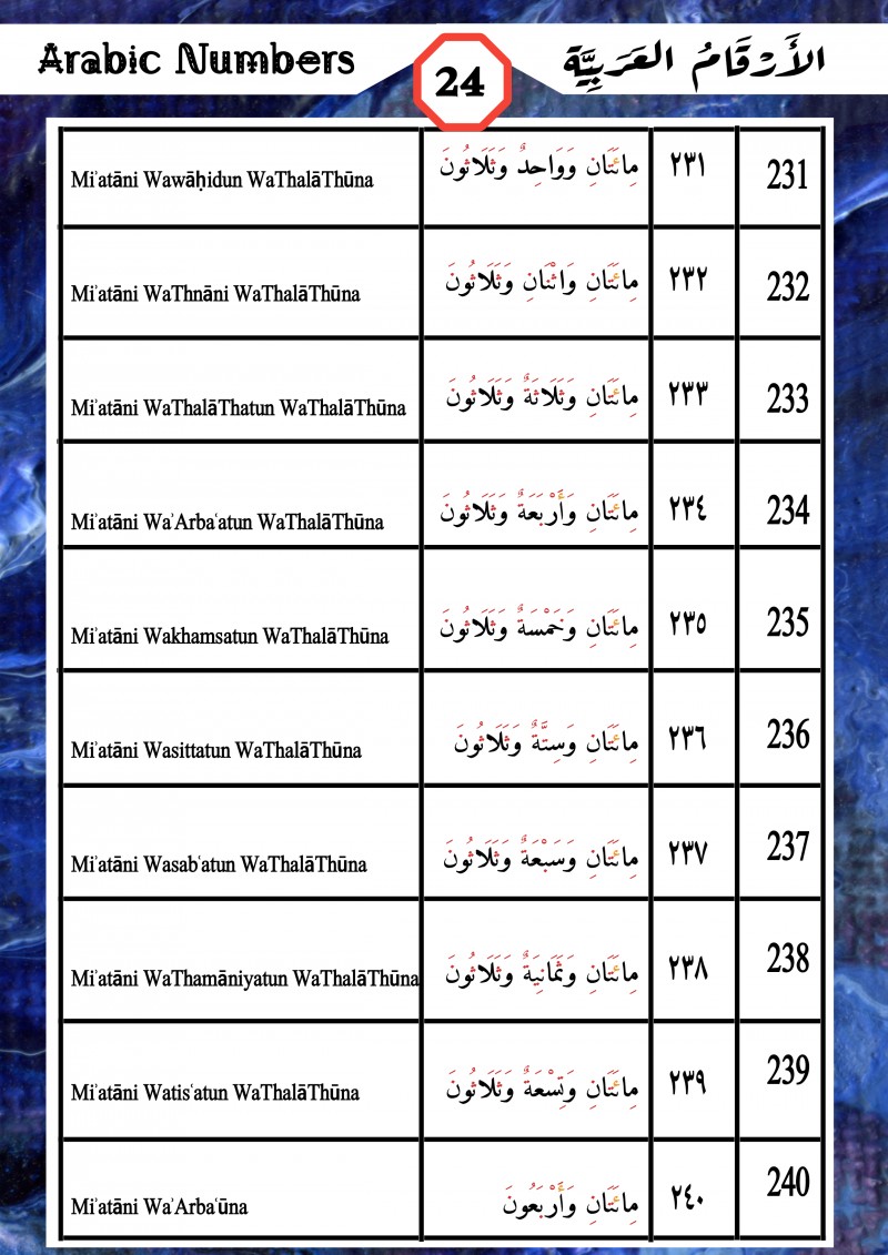 Counting In Arabic From 0 to 1000