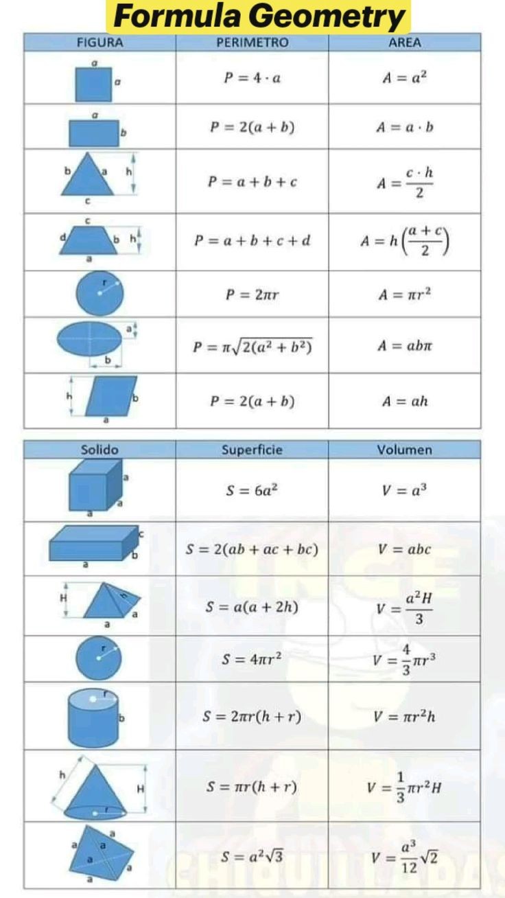 Mathematics tutorial