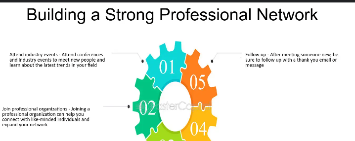 How to build network that delivers Job opportunities