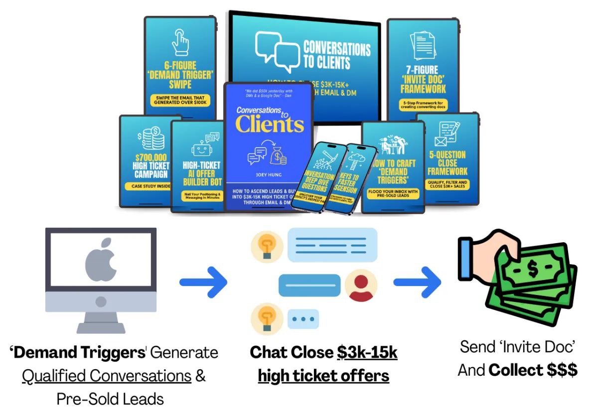 Close $3kâ$15k Clients in DMs (No Calls Needed) đ