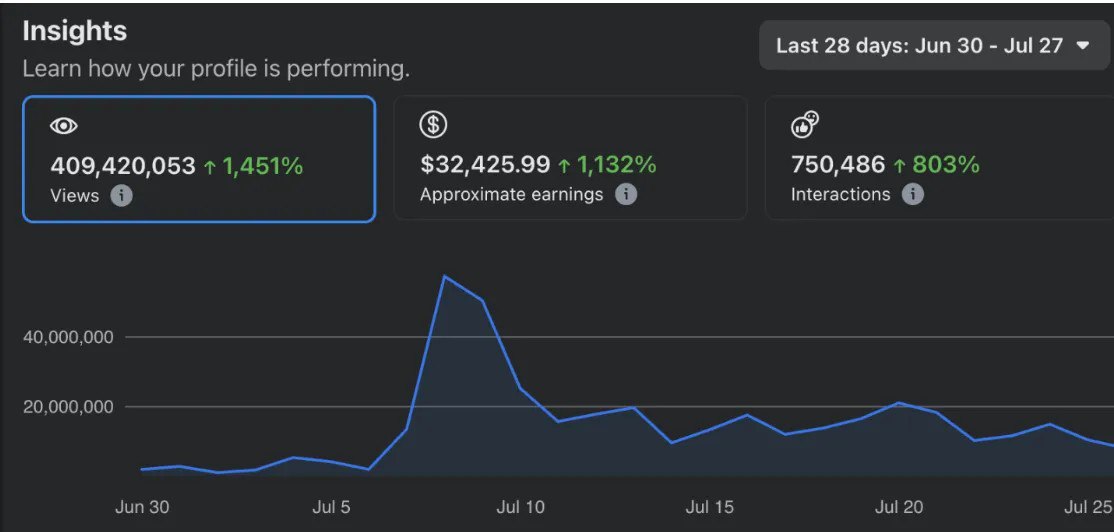 Facebook $1,000/Day Mini Course - Without Showing Your Face