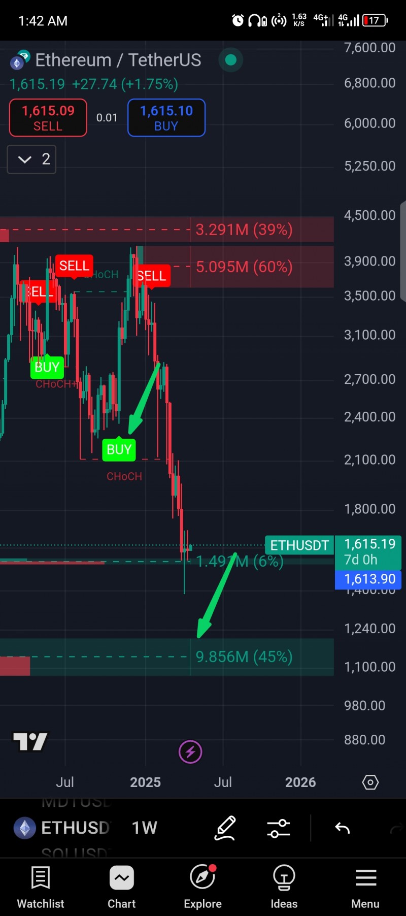 AlphaFlow SMC Indicator